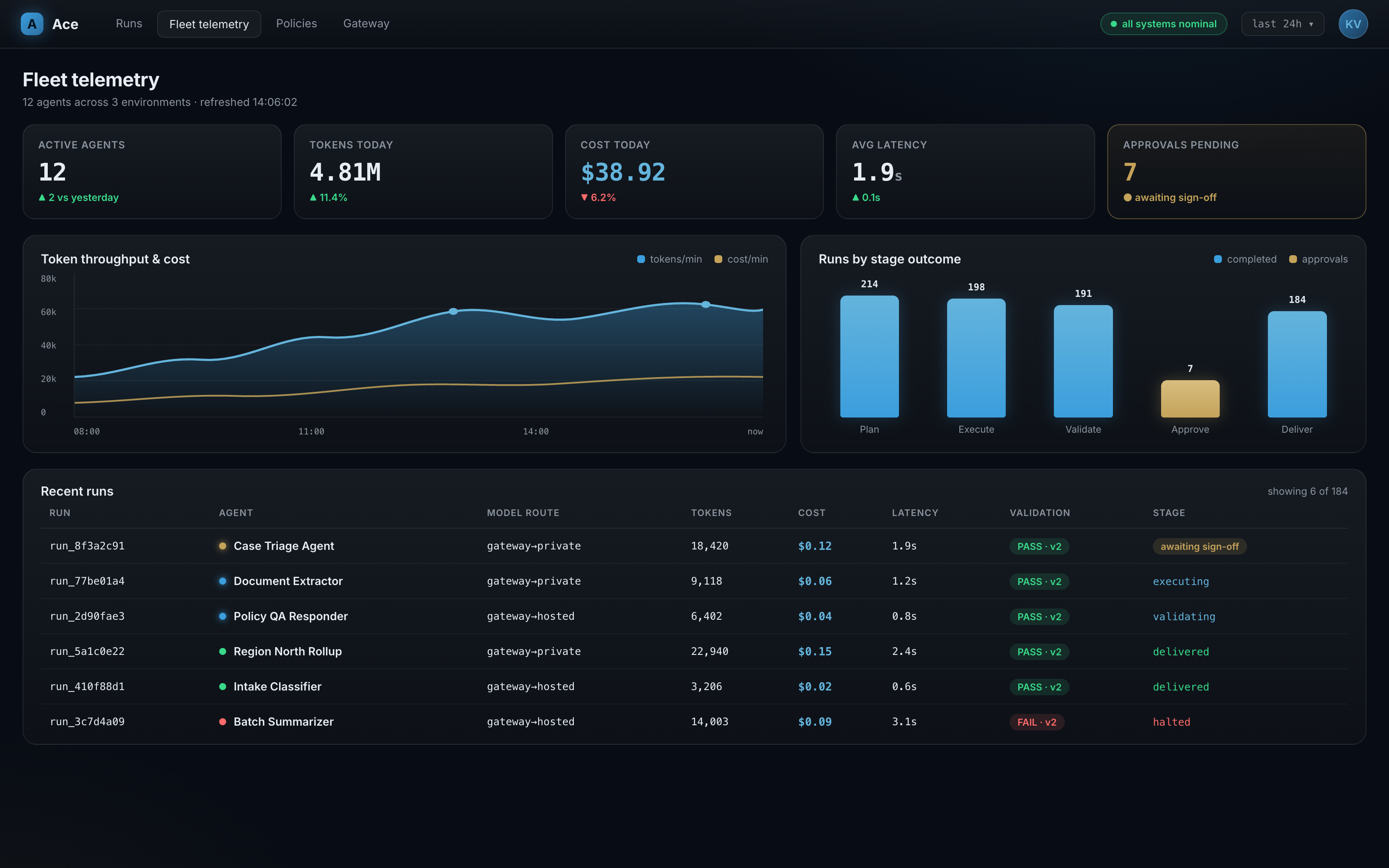 The Ace fleet telemetry dashboard